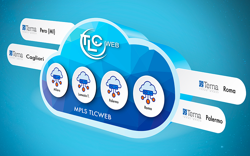 MPLS-Terna-RTV-UPDM-Updc__