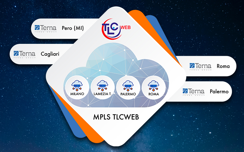 MPLS_Terna-RTV-UPDM-UPDC_2023