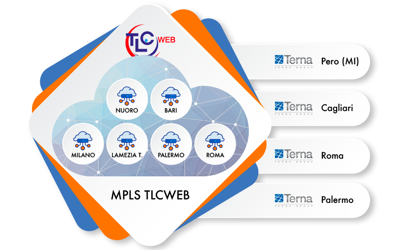 connettivita-terna_2024