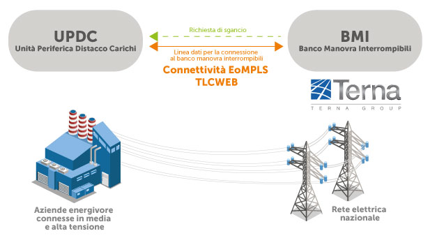 Infografica-interrompibilita-Terna