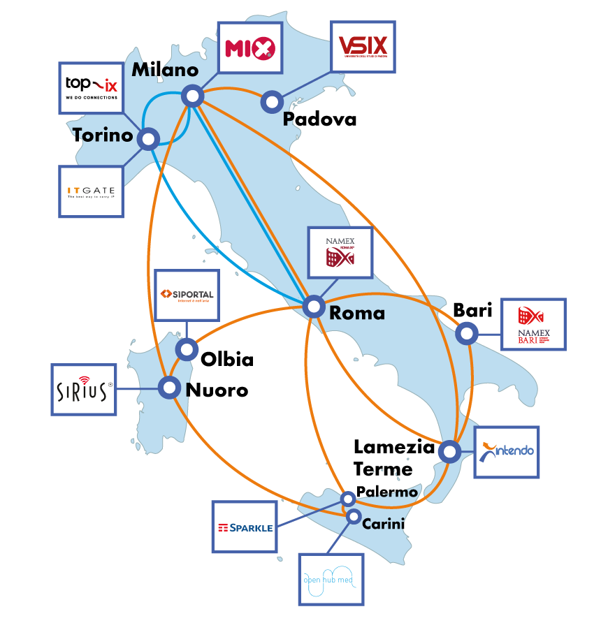 infrastruttura-europea_intendo