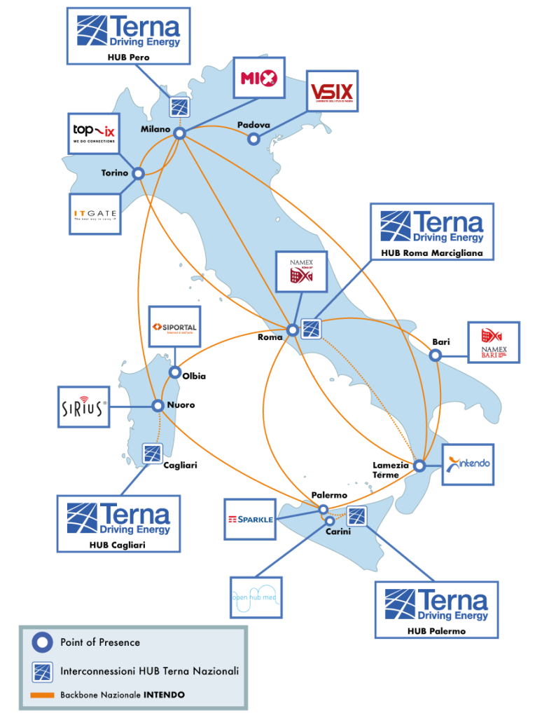 infrastruttura-intendo+terna_2025