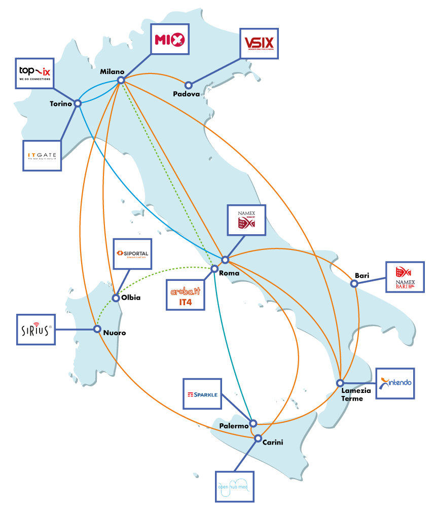 infrastruttura-italiana_intendo_2025