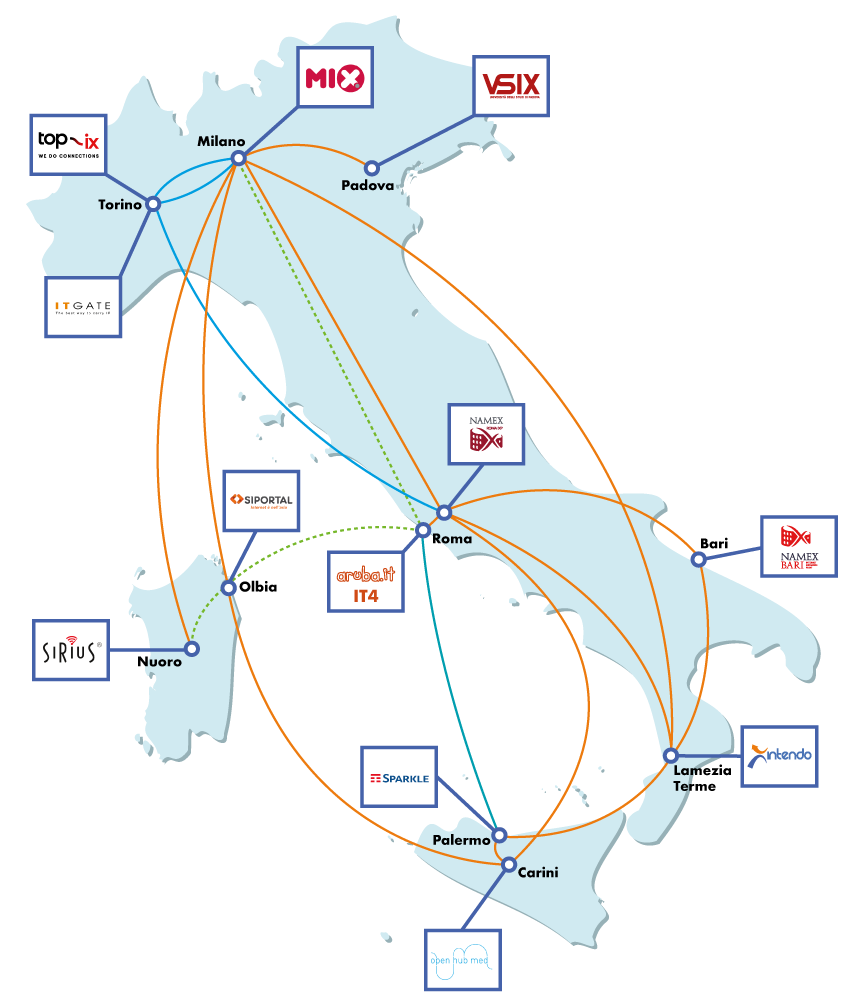 infrastruttura-italiana_intendo_2025