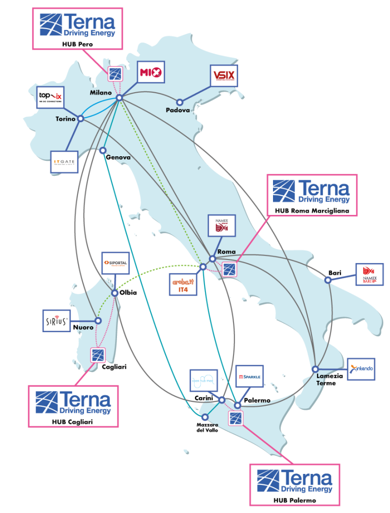 infrastruttura-intendo+terna_2026