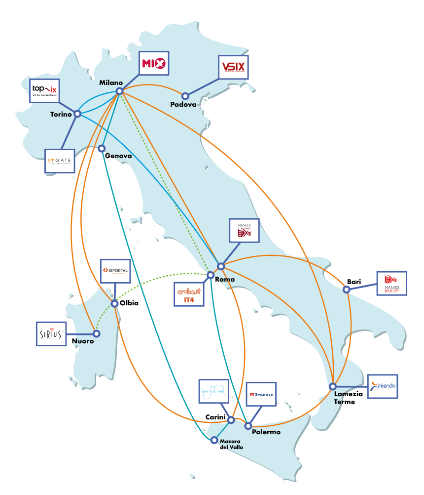 infrastruttura-italiana_intendo_2026